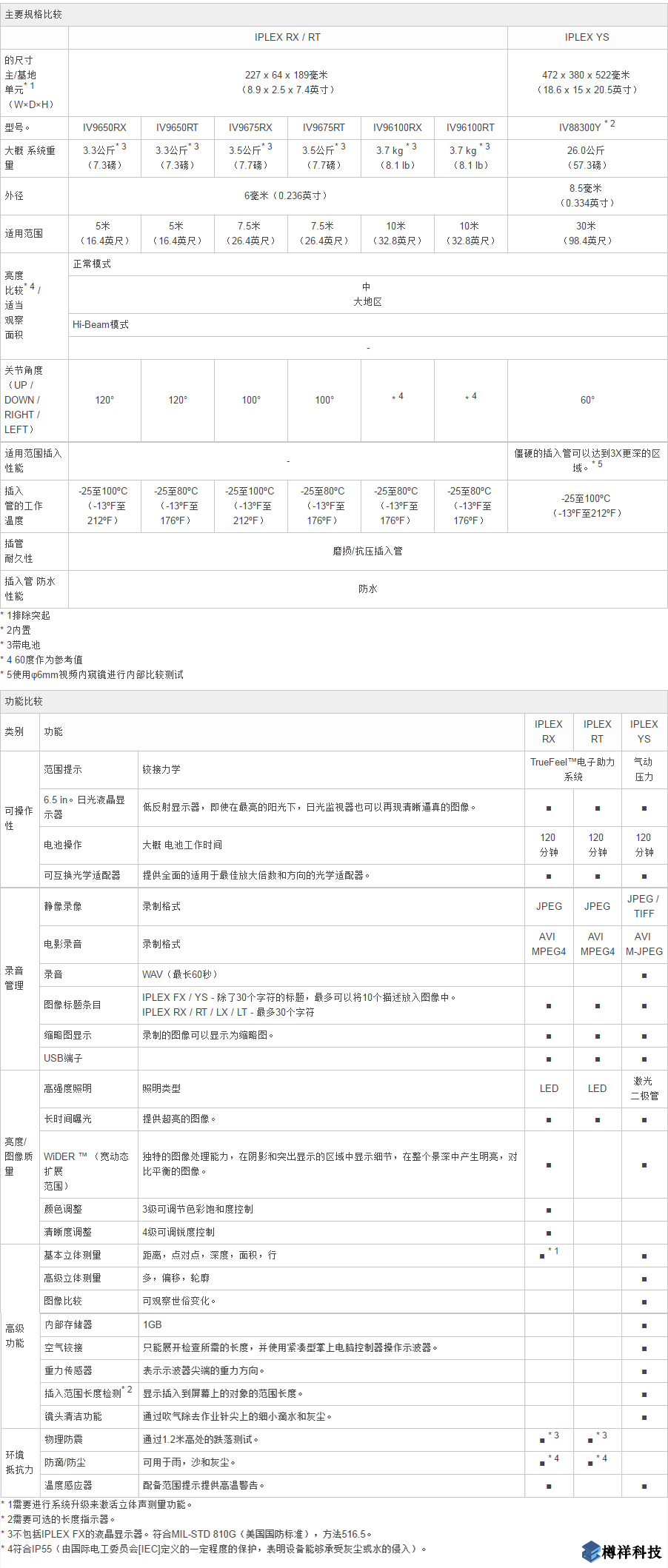 奧林巴斯IPLEX Long Scope視頻工業(yè)內窺鏡產品規(guī)格