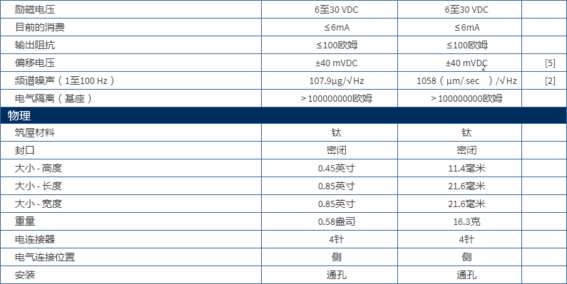 美***進口PCB單軸加速度振動傳感器型號：3711B1110G產(chǎn)品參數(shù)